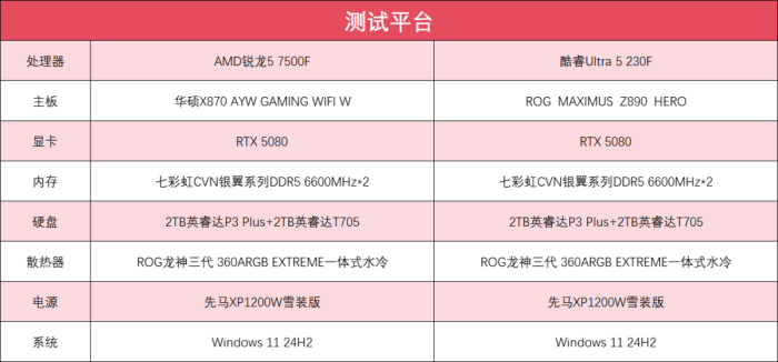 千元之内“游戏王” 锐龙5 7500F 游戏玩家不容错过的性价比装机神U