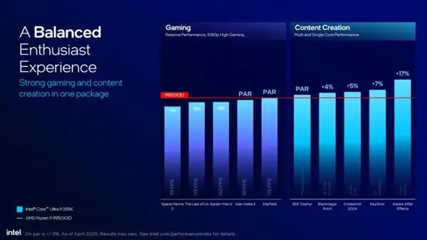 Intel Core Ultra 200S vs AMD Ryzen 9000 performance comparison_9700X_Intel Core Ultra 9 285K vs AMD Ryzen 9 9950X3D