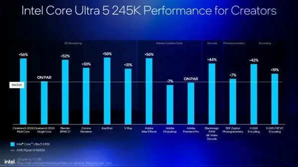9700X_Intel Core Ultra 200S vs AMD Ryzen 9000 performance comparison_Intel Core Ultra 9 285K vs AMD Ryzen 9 9950X3D