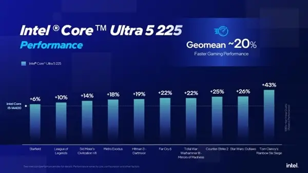 Intel Core Ultra 200S vs AMD Ryzen 9000 performance comparison_9700X_Intel Core Ultra 9 285K vs AMD Ryzen 9 9950X3D