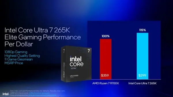 9700X_Intel Core Ultra 200S vs AMD Ryzen 9000 performance comparison_Intel Core Ultra 9 285K vs AMD Ryzen 9 9950X3D
