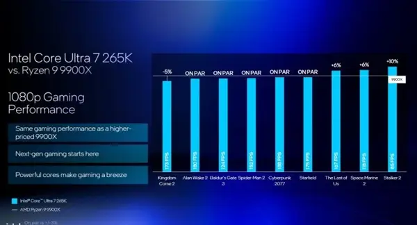 Intel Core Ultra 200S vs AMD Ryzen 9000 performance comparison_Intel Core Ultra 9 285K vs AMD Ryzen 9 9950X3D_9700X