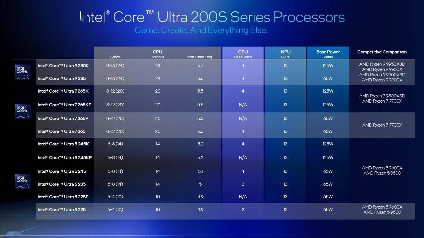 英特尔酷睿Ultra9285K与AMD Ryzen 9 9950X3D游戏性能对比分析_英特尔酷睿Ultra系列对比AMD Ryzen 9000系列游戏性能价格比_9800X3D