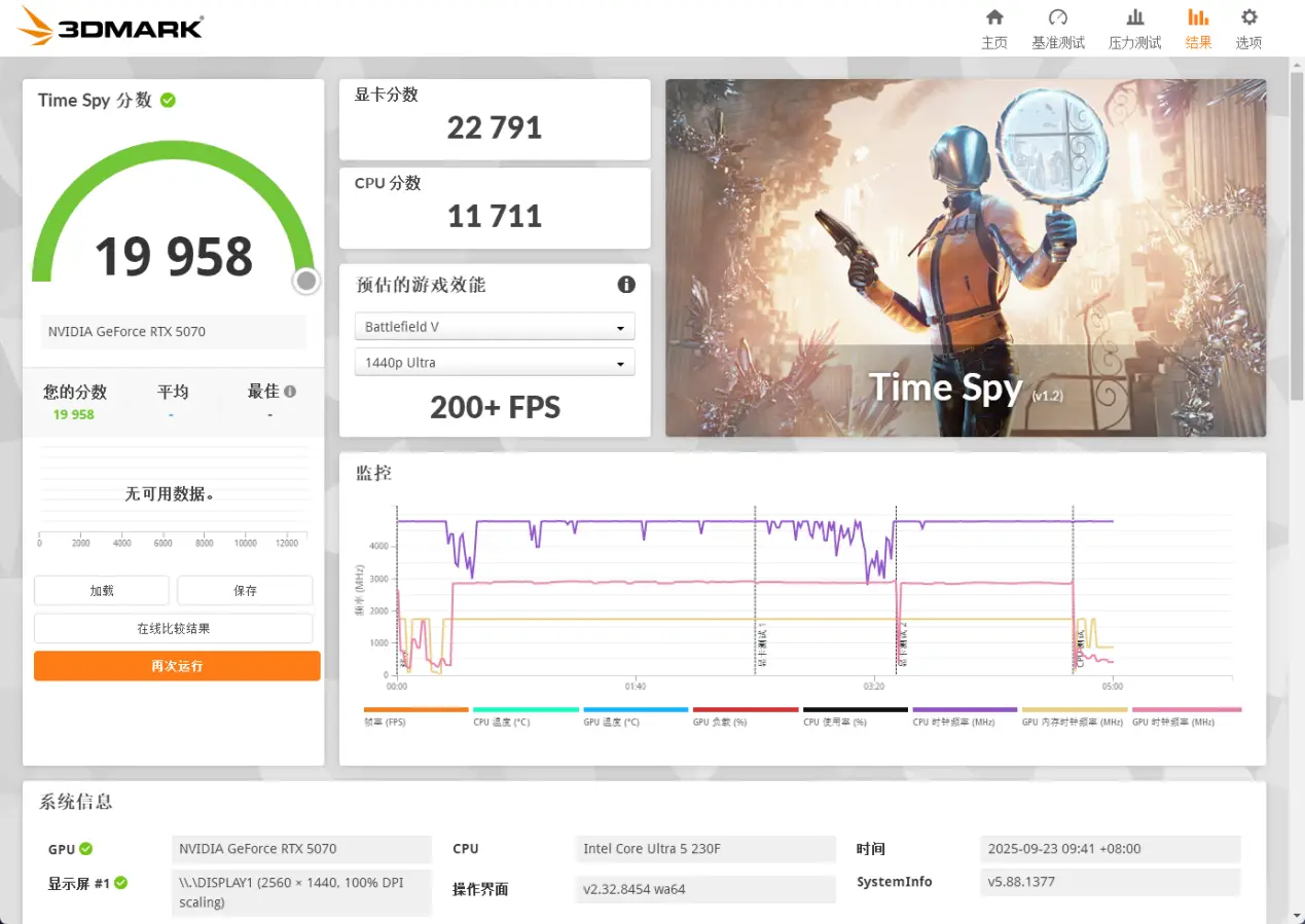 千元游戏CPU推荐 英特尔酷睿Ultra5 230F AMD R5 9500F性能对比_9500F