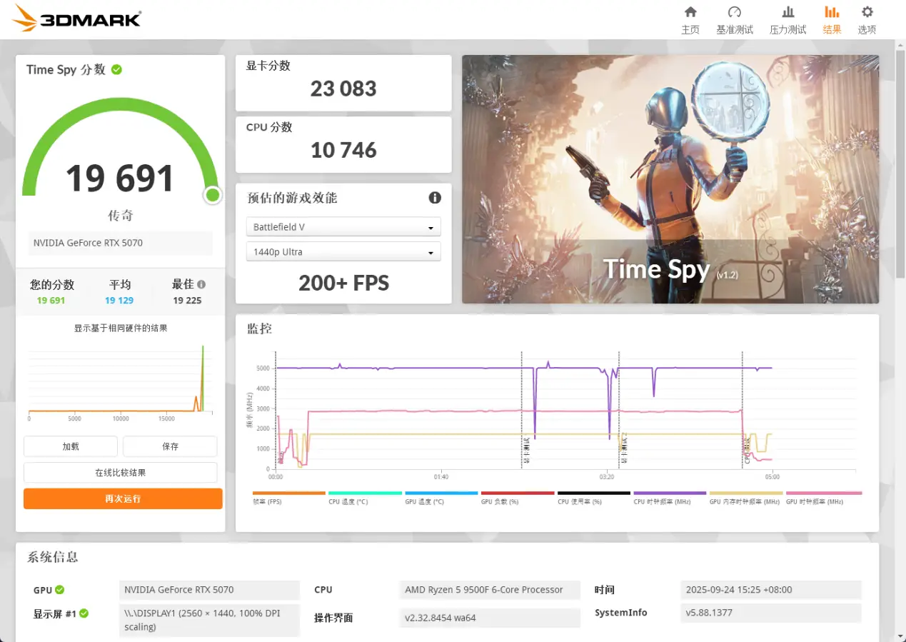 千元游戏CPU推荐 英特尔酷睿Ultra5 230F AMD R5 9500F性能对比_9500F