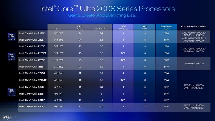 9600X_AMD锐龙9000系列Zen5处理器_酷睿Ultra200系列ArrowLake-S桌面处理器