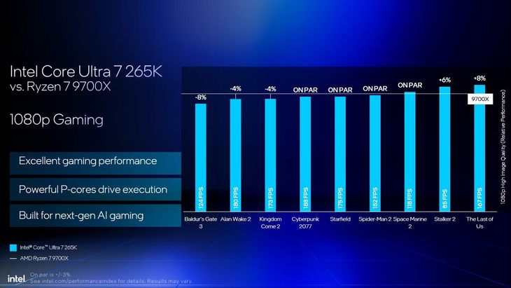 酷睿Ultra200系列ArrowLake-S桌面处理器_AMD锐龙9000系列Zen5处理器_9600X