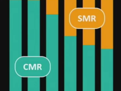 西部数据推动SMR硬盘 2024年占据50%份额