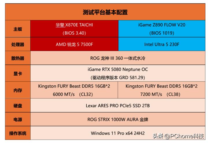 锐龙5 7500F评测_7500F_千元游戏CPU推荐