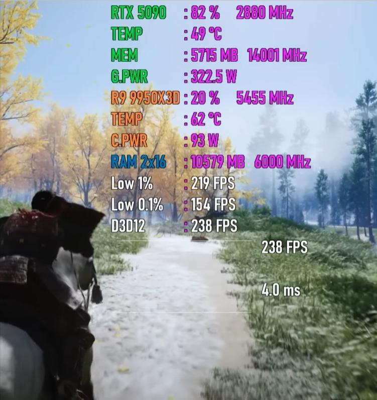 Ryzen 9 9950X3D游戏性能测试_9950X3D_GeForce RTX 5090游戏表现分析