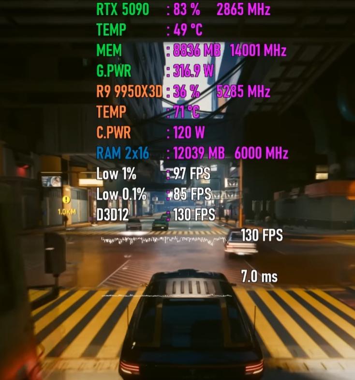 9950X3D_Ryzen 9 9950X3D游戏性能测试_GeForce RTX 5090游戏表现分析
