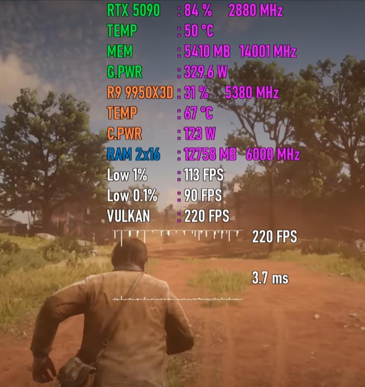 Ryzen 9 9950X3D游戏性能测试_9950X3D_GeForce RTX 5090游戏表现分析
