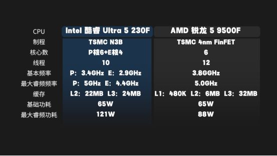9500F_千元CPU对比 锐龙5 9500F 酷睿Ultra5 230F