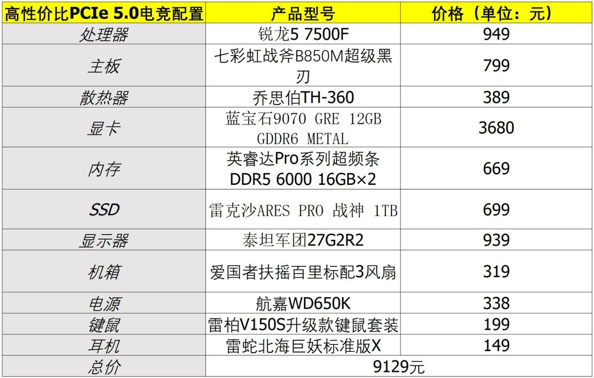 锐龙5 7500F 游戏性能对比 酷睿Ultra 5 230F_7500F