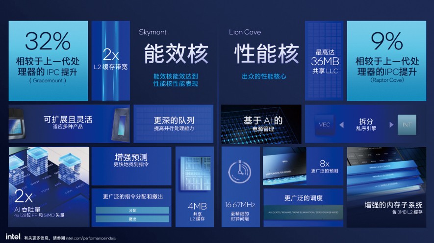 7500F_锐龙5 7500F 游戏性能对比 酷睿Ultra 5 230F