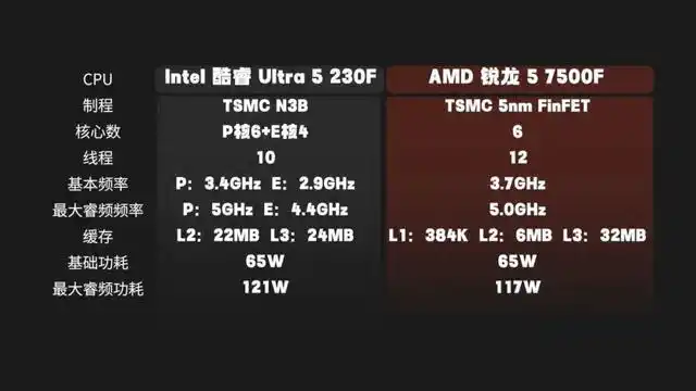 7500F_锐龙5 7500F 性价比 1080P游戏性能
