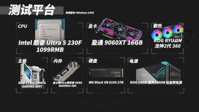 7500F_锐龙5 7500F 性价比 1080P游戏性能