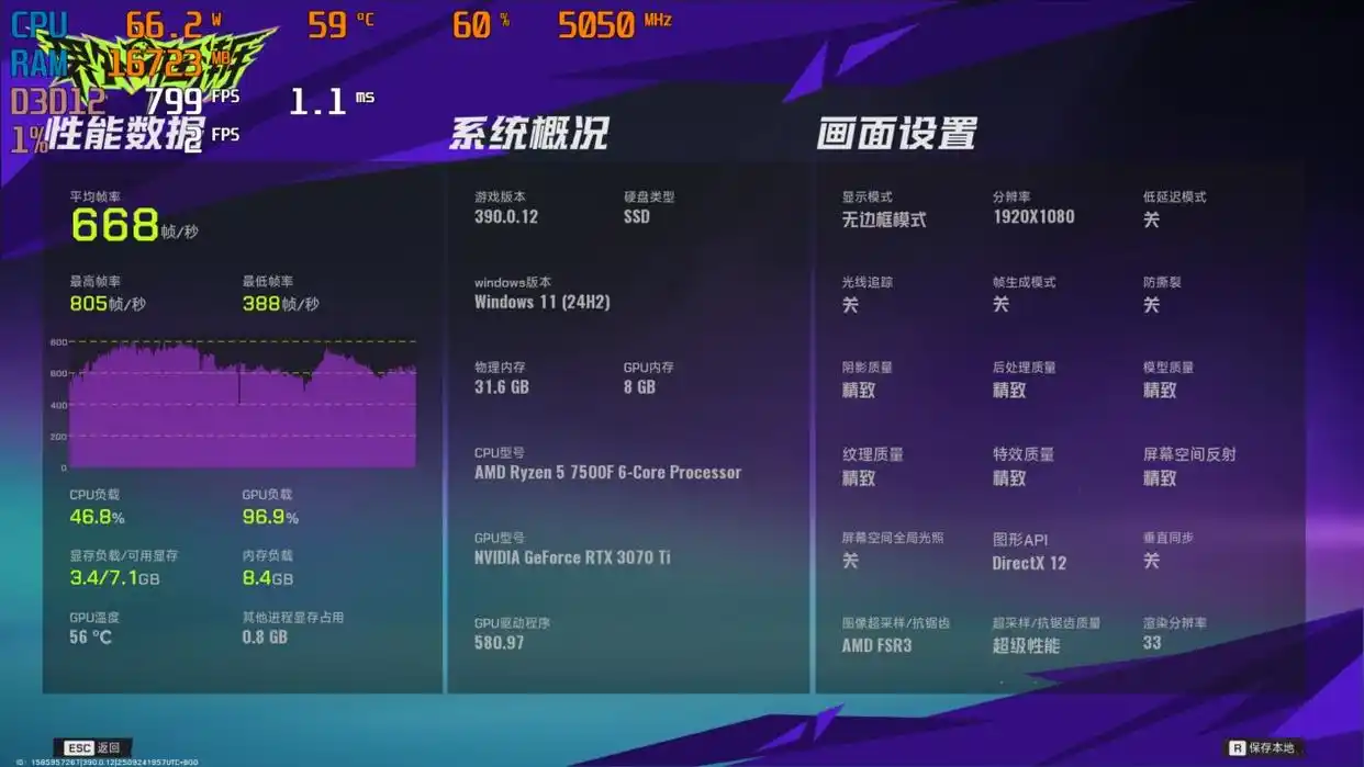 AMD锐龙5 7500F 性能对比 英特尔酷睿Ultra 5 230F 游戏帧率测试_7500F