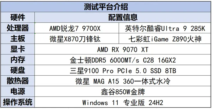 AMD锐龙7 9700X对比英特尔酷睿Ultra9 285K 10000元装机方案_9700X_锐龙7 9700X游戏性能评测英特尔酷睿Ultra9 285K