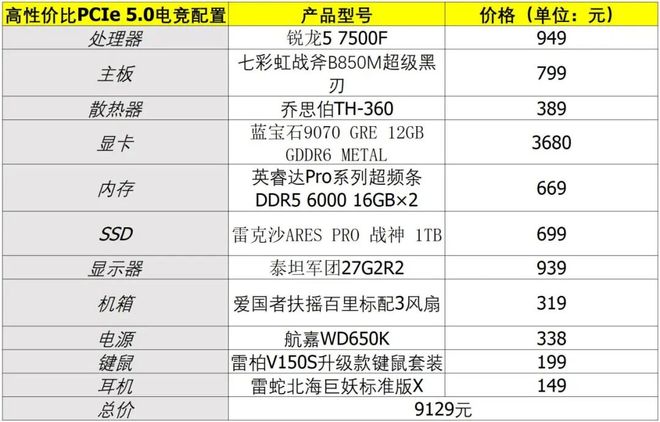 锐龙5 7500F价格对比 酷睿Ultra 5 230F游戏性能 Zen 4架构评测_7500F