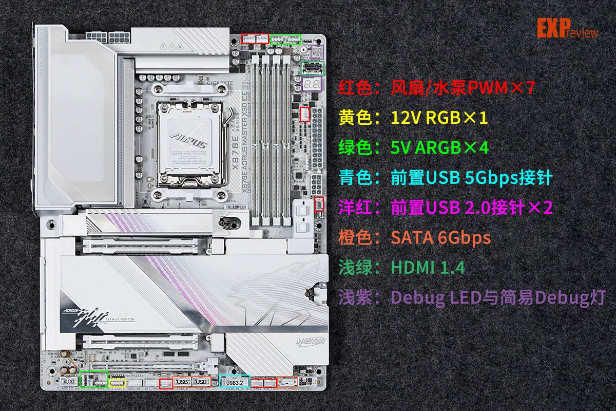 9950X3D_技嘉X870E AORUS MASTER X3D ICE主板 8层背钻PCB主板 X3D Turbo 2.0技术