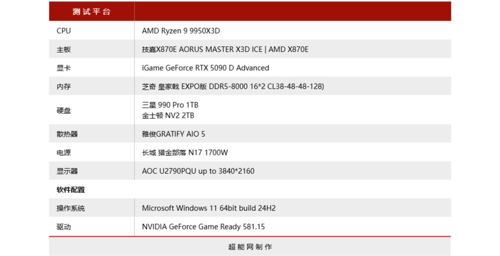 技嘉X870E AORUS MASTER X3D ICE主板 8层背钻PCB主板 X3D Turbo 2.0技术_9950X3D