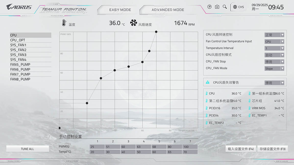 技嘉X870E AORUS MASTER X3D ICE主板 8层背钻PCB主板 X3D Turbo 2.0技术_9950X3D