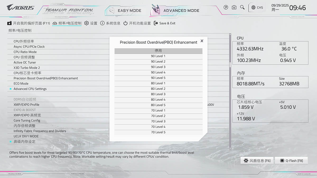 9950X3D_技嘉X870E AORUS MASTER X3D ICE主板 8层背钻PCB主板 X3D Turbo 2.0技术