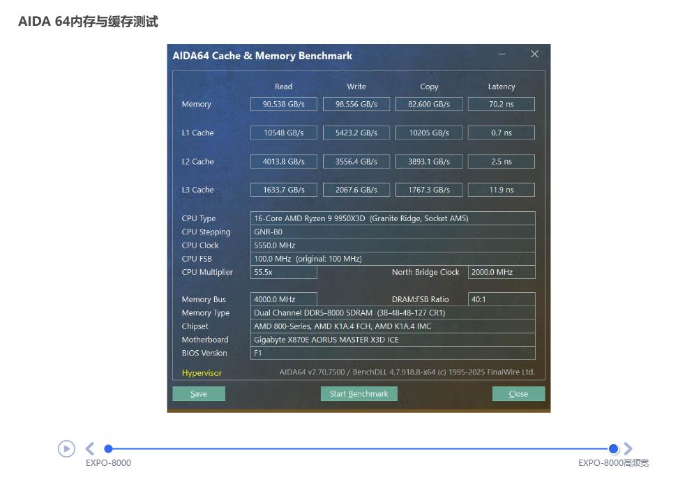 技嘉X870E AORUS MASTER X3D ICE主板 8层背钻PCB主板 X3D Turbo 2.0技术_9950X3D
