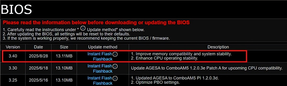 锐龙7 9800X3D被同一块华擎X870主板烧毁两次：延长保修一年