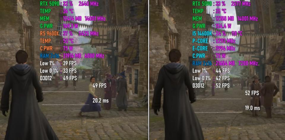 Ryzen 5 9600X VS Core i5-14600K，谁更值得入手？游戏测试出炉