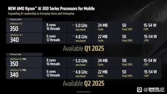 AMD发布 Ryzen AI 300 / Pro 系列 APU