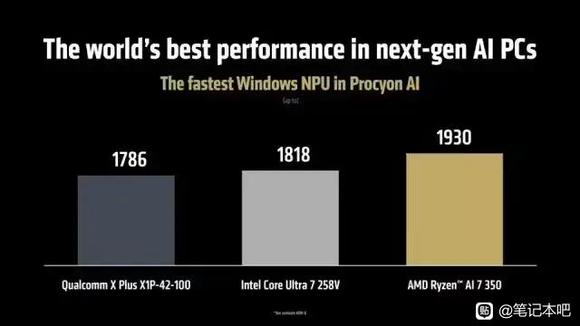 AMD发布 Ryzen AI 300 / Pro 系列 APU