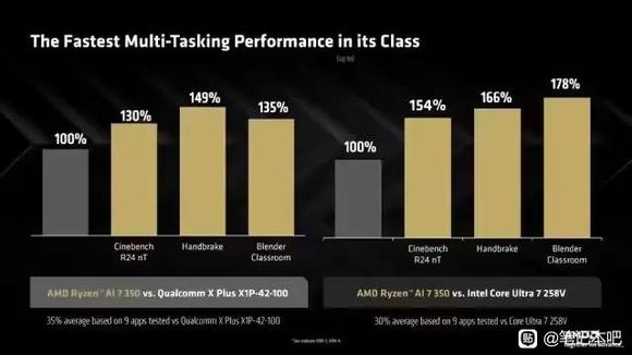 AMD发布 Ryzen AI 300 / Pro 系列 APU