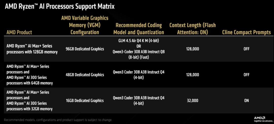 用AMD锐龙AI和Radeon显卡在本地Vibe Coding，不懂代码也行，手把手教你