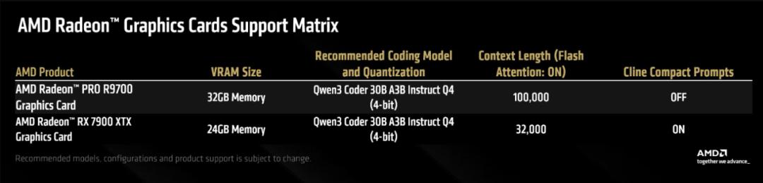 用AMD锐龙AI和Radeon显卡在本地Vibe Coding，不懂代码也行，手把手教你