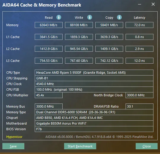 AMD锐龙5 9500F实测：这样装机1080P/2K高帧全覆盖