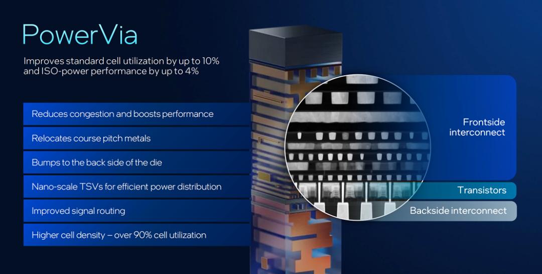 英特尔18A正式亮相，两款芯片重磅发布
