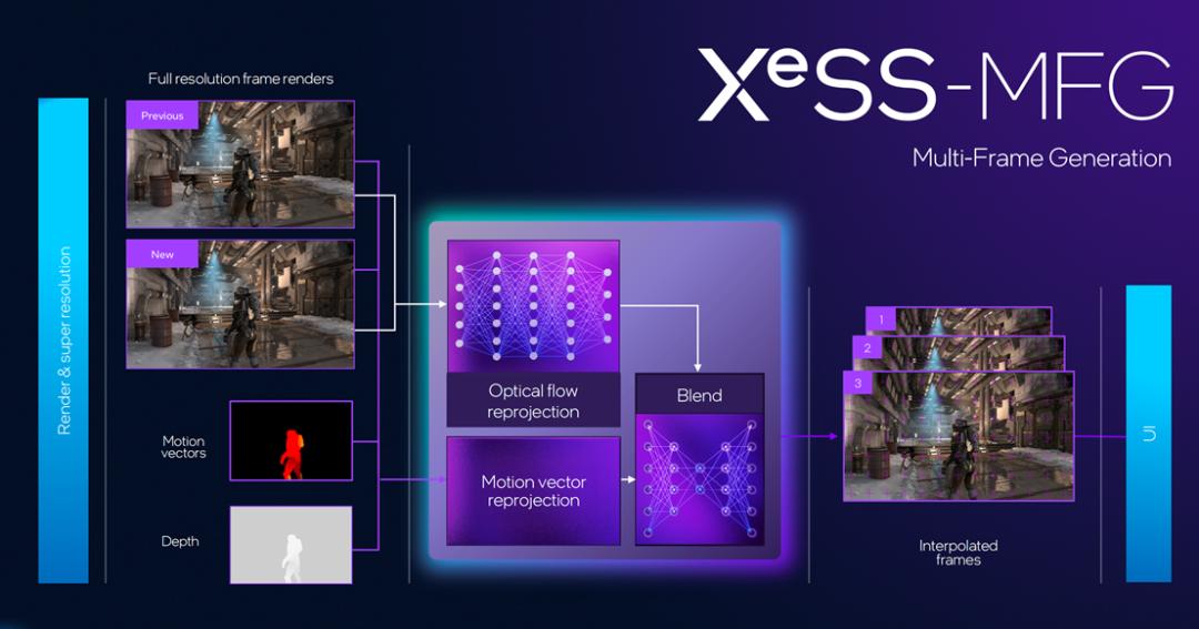 英特尔18A正式亮相，两款芯片重磅发布