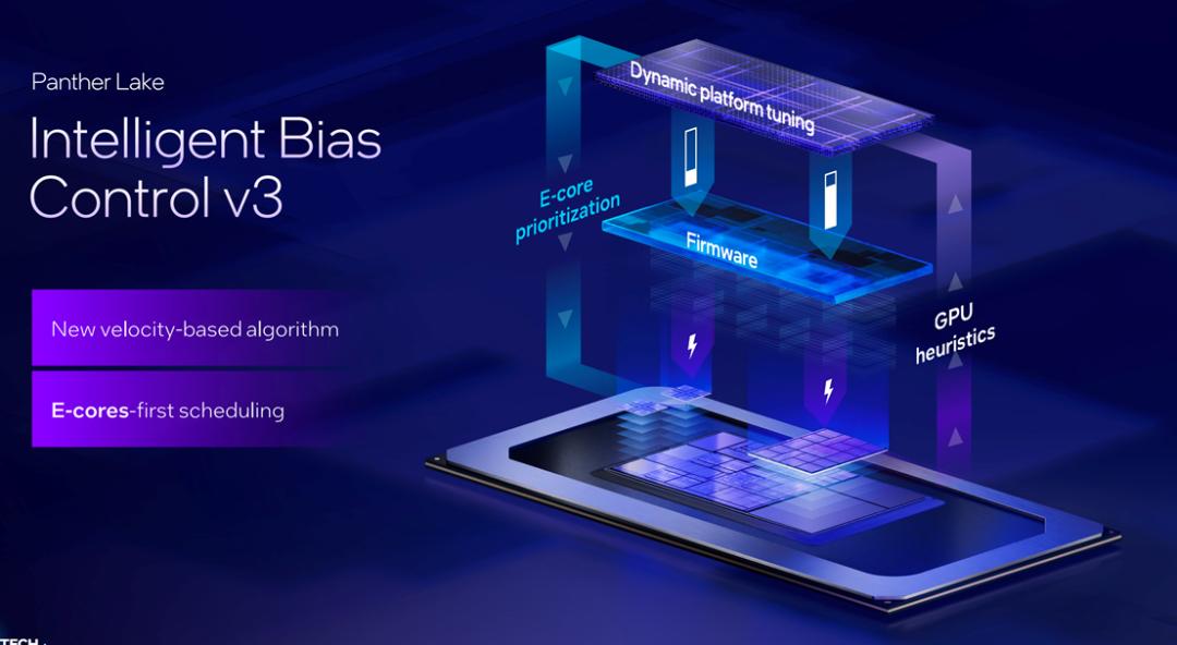 英特尔18A正式亮相，两款芯片重磅发布