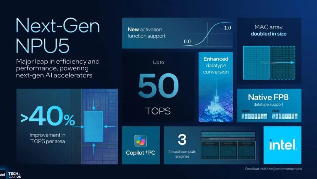 英特尔18A正式亮相，两款芯片重磅发布