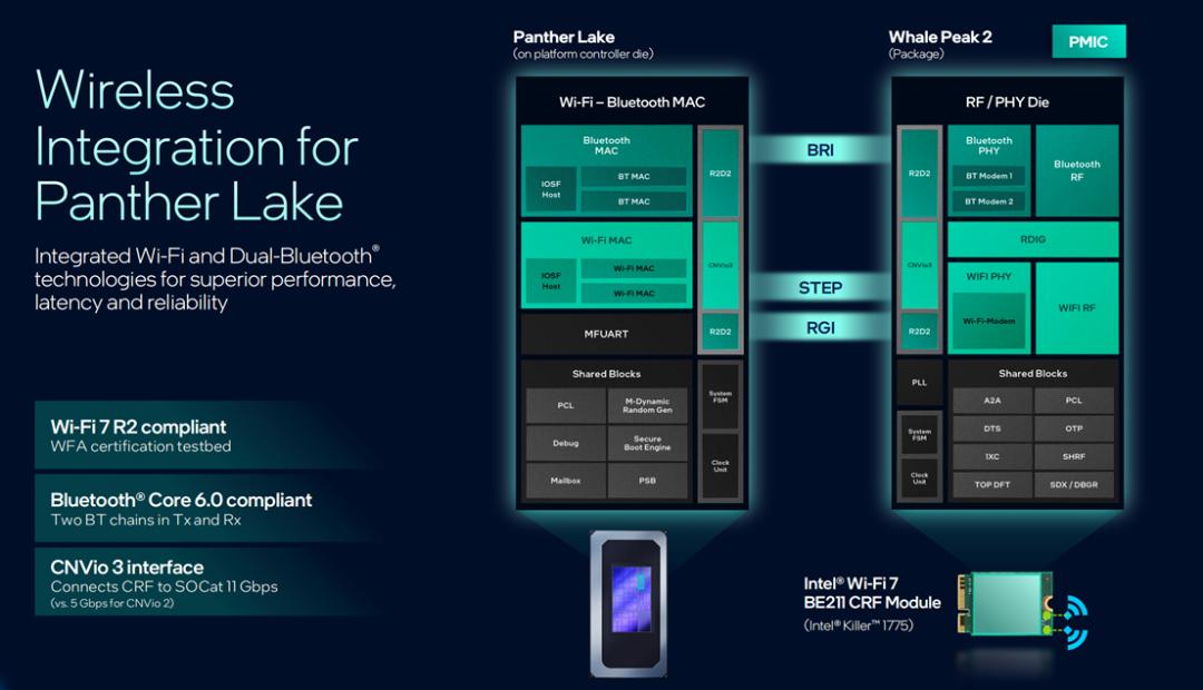 英特尔18A正式亮相，两款芯片重磅发布