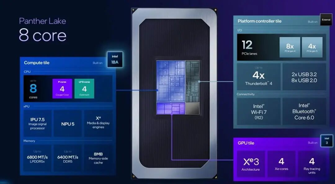 英特尔18A正式亮相，两款芯片重磅发布