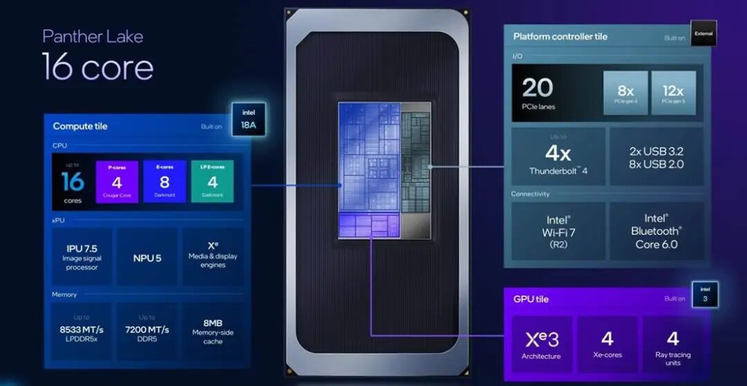 英特尔18A正式亮相，两款芯片重磅发布
