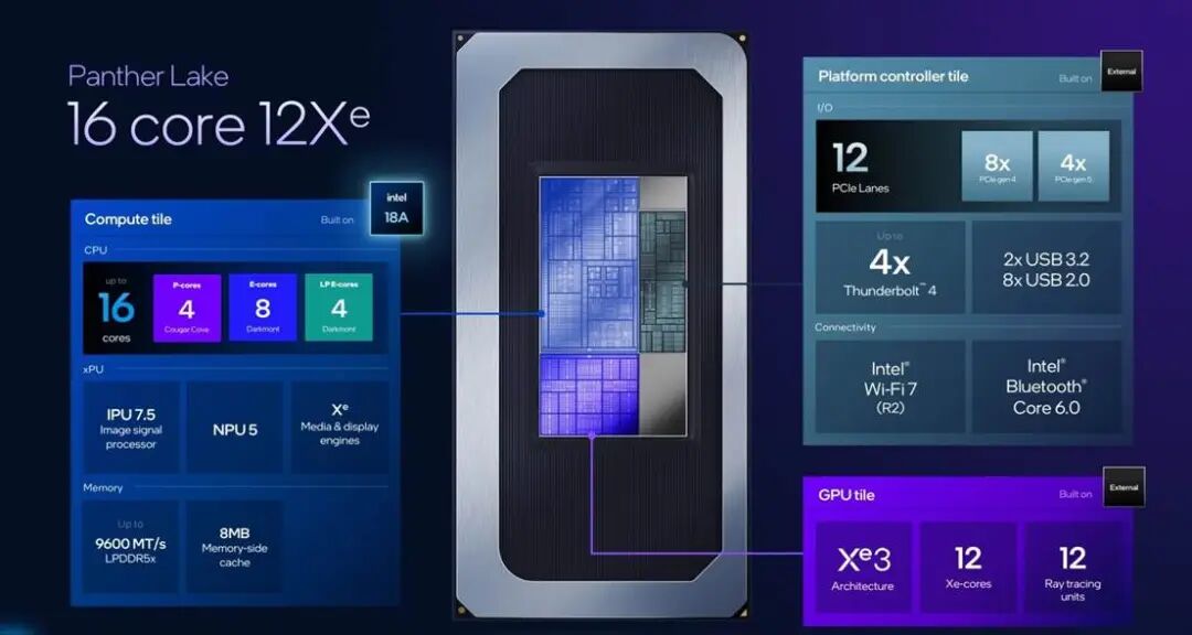 英特尔18A正式亮相，两款芯片重磅发布