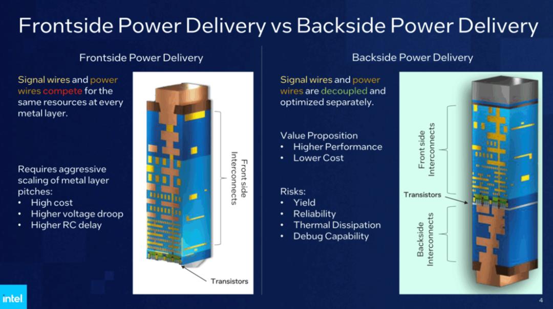 英特尔18A正式亮相，两款芯片重磅发布