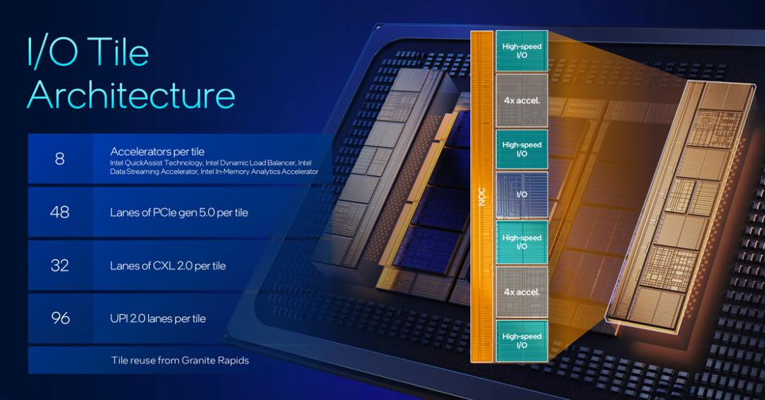 英特尔18A正式亮相，两款芯片重磅发布