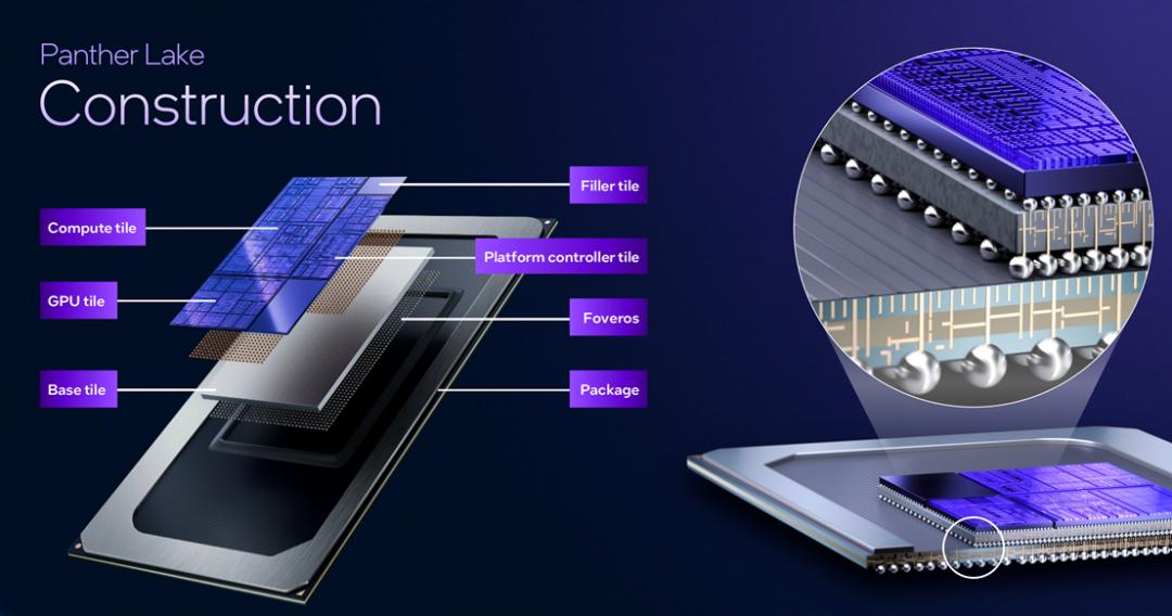 英特尔18A正式亮相，两款芯片重磅发布