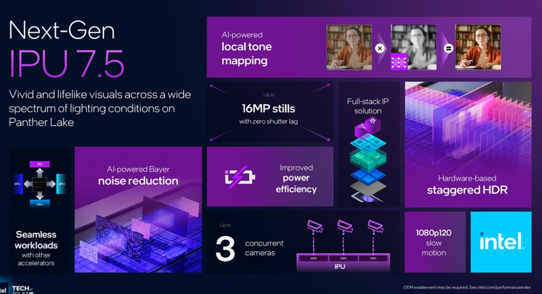 英特尔18A正式亮相，两款芯片重磅发布