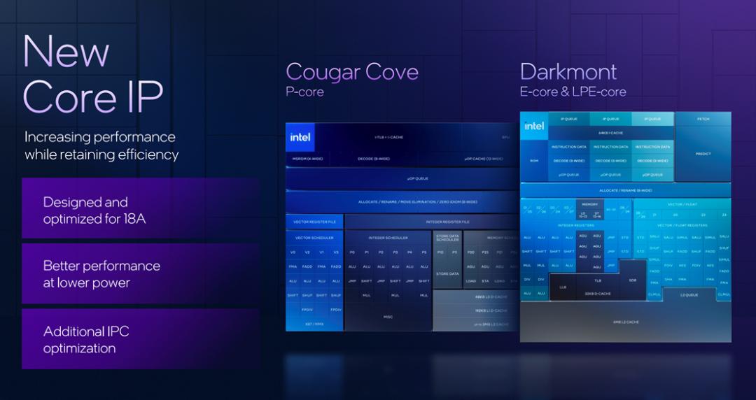 英特尔18A正式亮相，两款芯片重磅发布